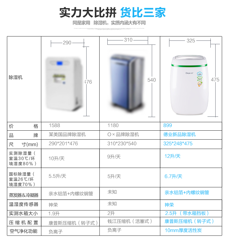 除湿机,德业除湿机